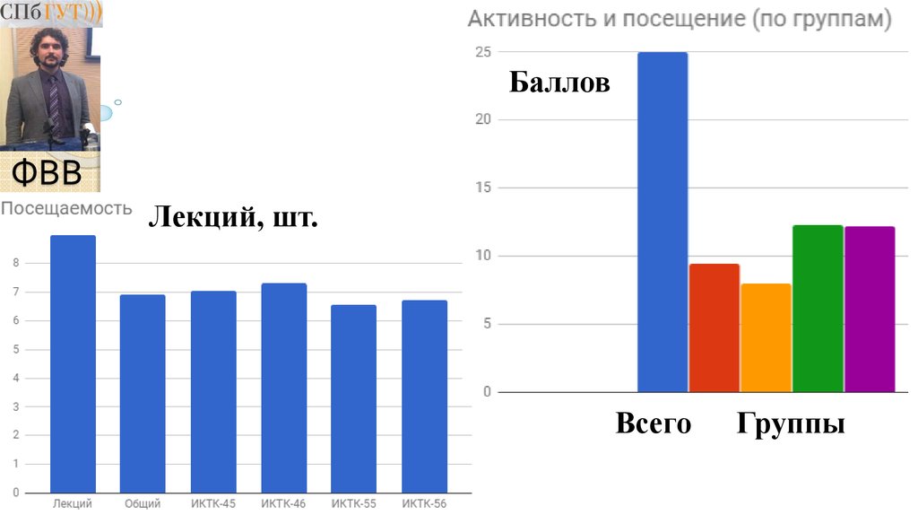 Посещающей группу. ИКТК.