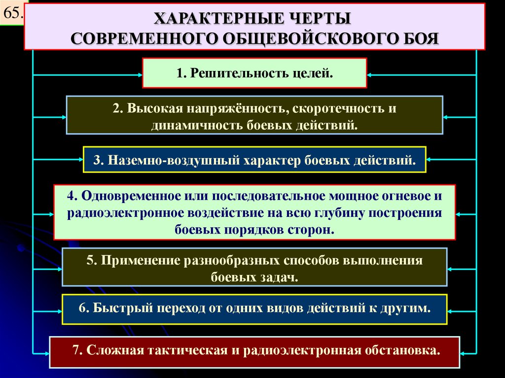 Современный общевойсковой бой презентация