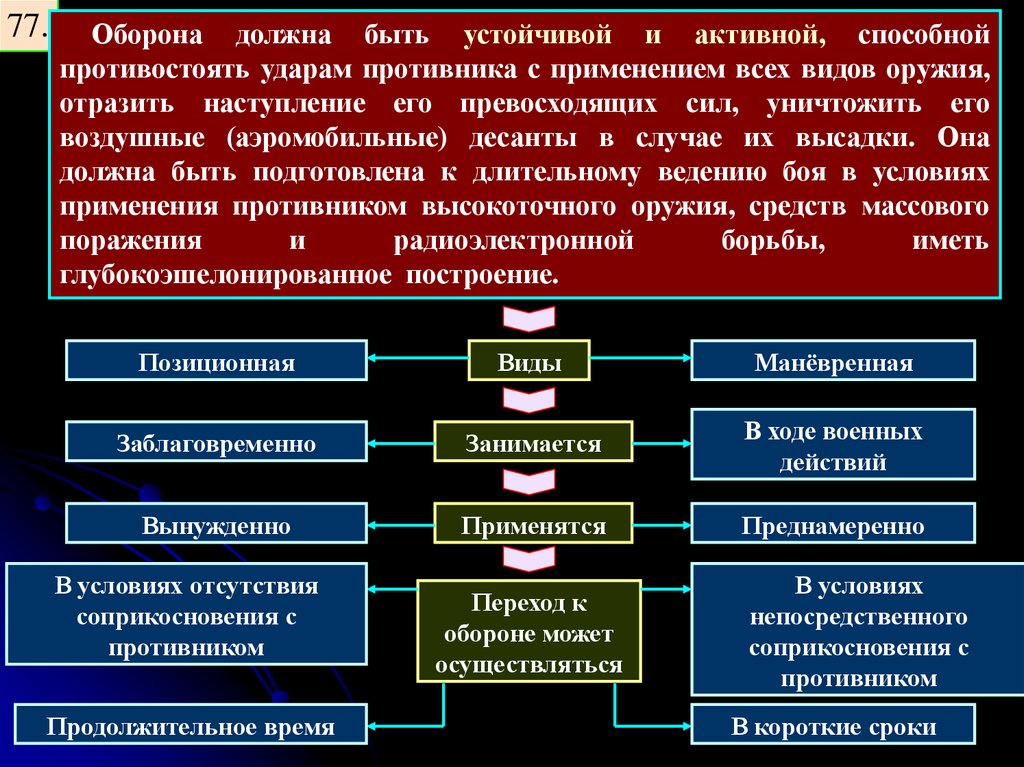 Понятие тактики. Основные понятия по тактике. Основные тактические понятия. Военные термины в тактике. Какой должна быть оборона.