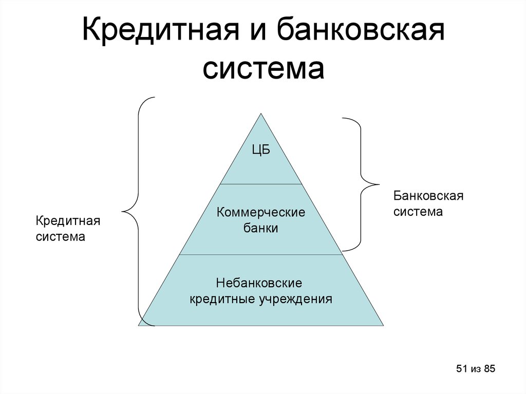 Введение в макроэкономику презентация