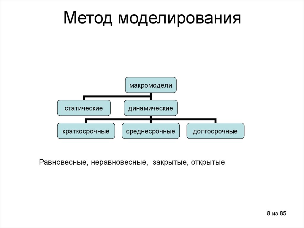 Алгоритм моделирования