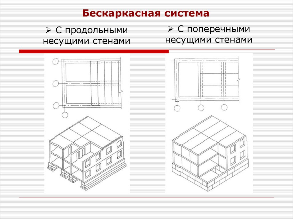 Стеновая конструктивная схема здания