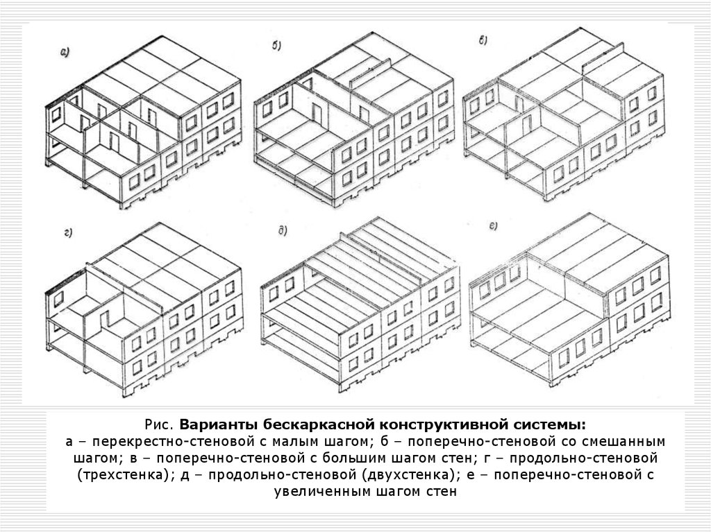 Перекрестно стеновая схема