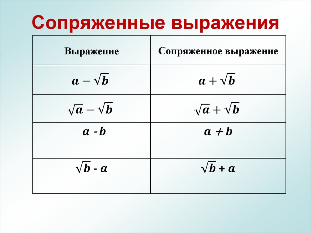 Применение свойств корня. Сопряженные выражения. Сопряженное выражение. Сопряженные выражения в алгебре. Умножение на сопряженное выражение.