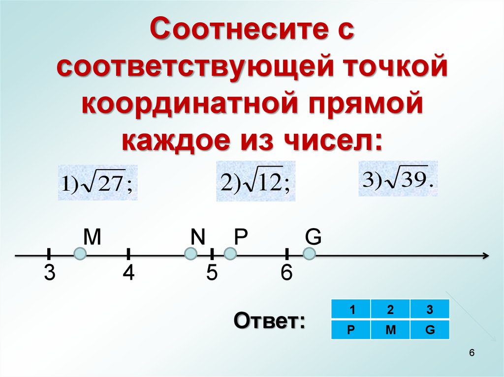 Каждому числу на координатной прямой. Корни на координатной прямой. Как отметить на координатной прямой корни. Соотнесите числа с точками на координатной прямой. Координатная прямая с корнями.