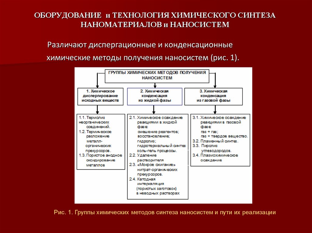 Задачи химической технологии