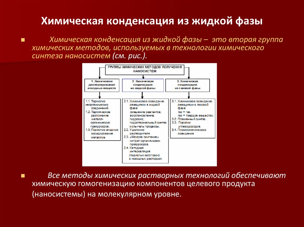 Развития химический технология