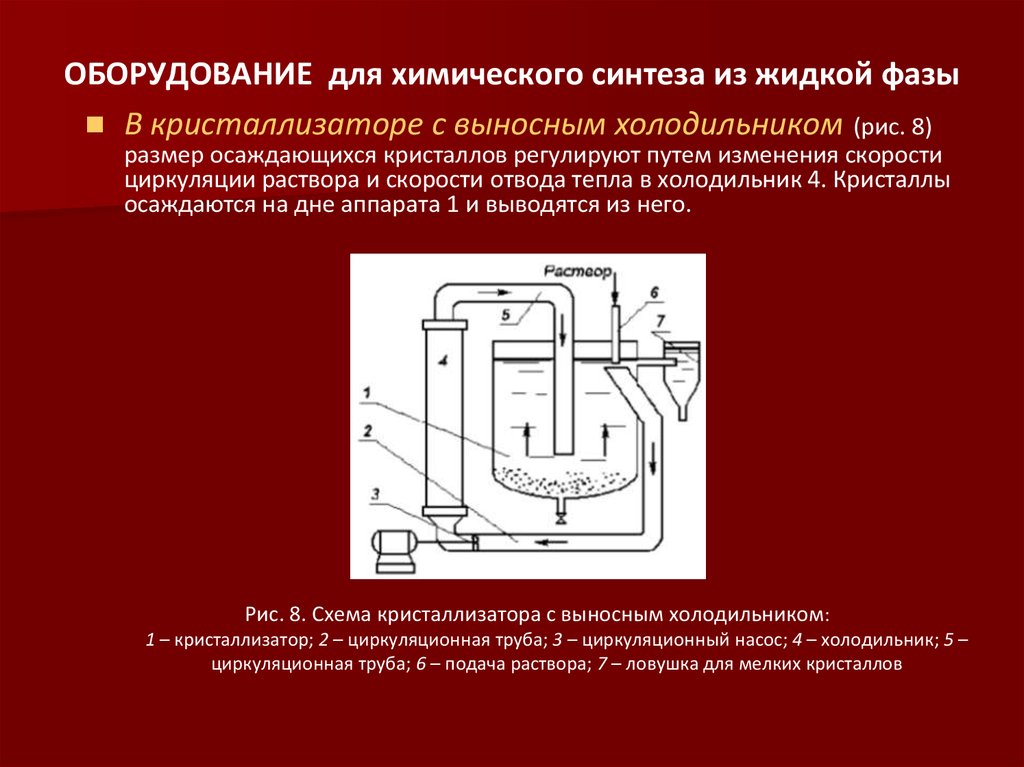 Проектирование процессов и аппаратов химической технологии