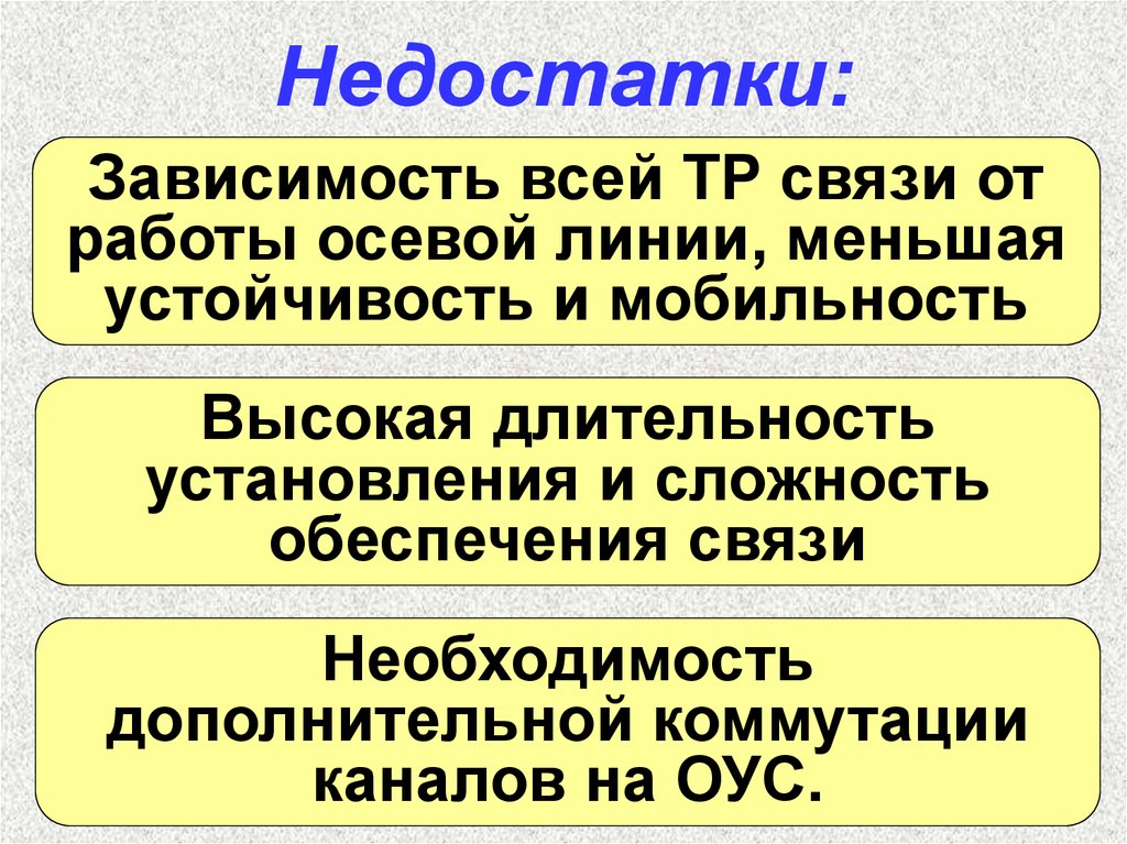 В связи с различными. Недостатки связи. Недостатки связи в России. Подвижная связь недостатки. В связи с дефицитом подвижного.