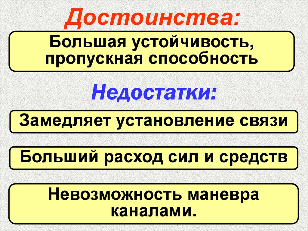 Установление связи