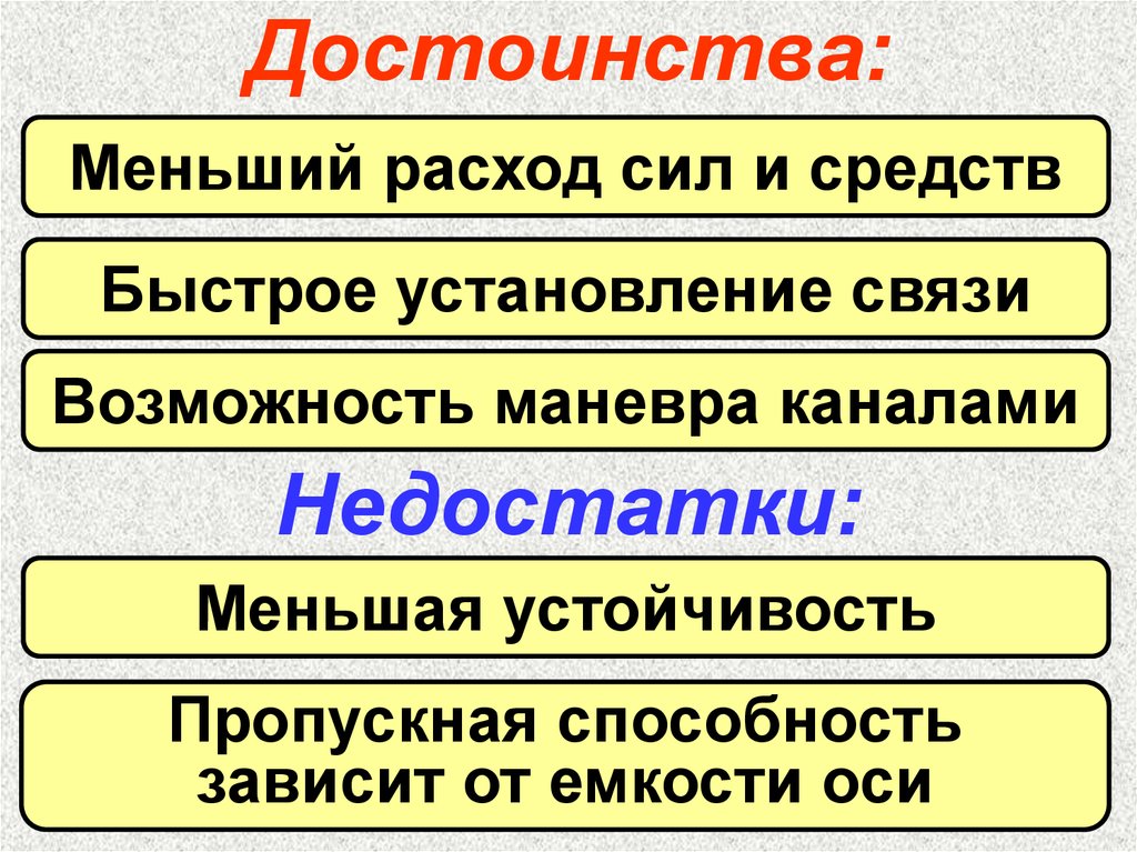 Возможность достоинство