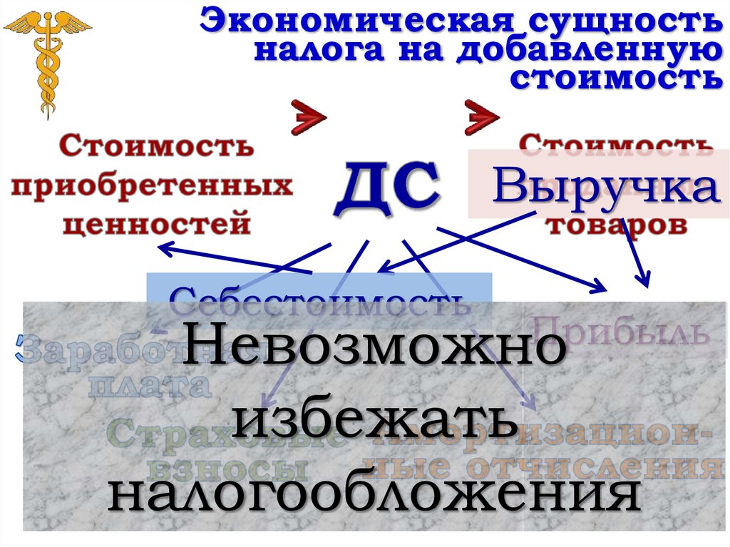 Экономическая сущность налога на добавленную стоимость