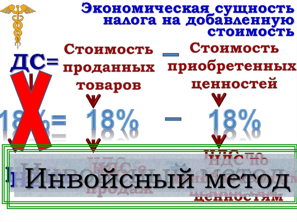 Экономическая сущность налога на добавленную стоимость
