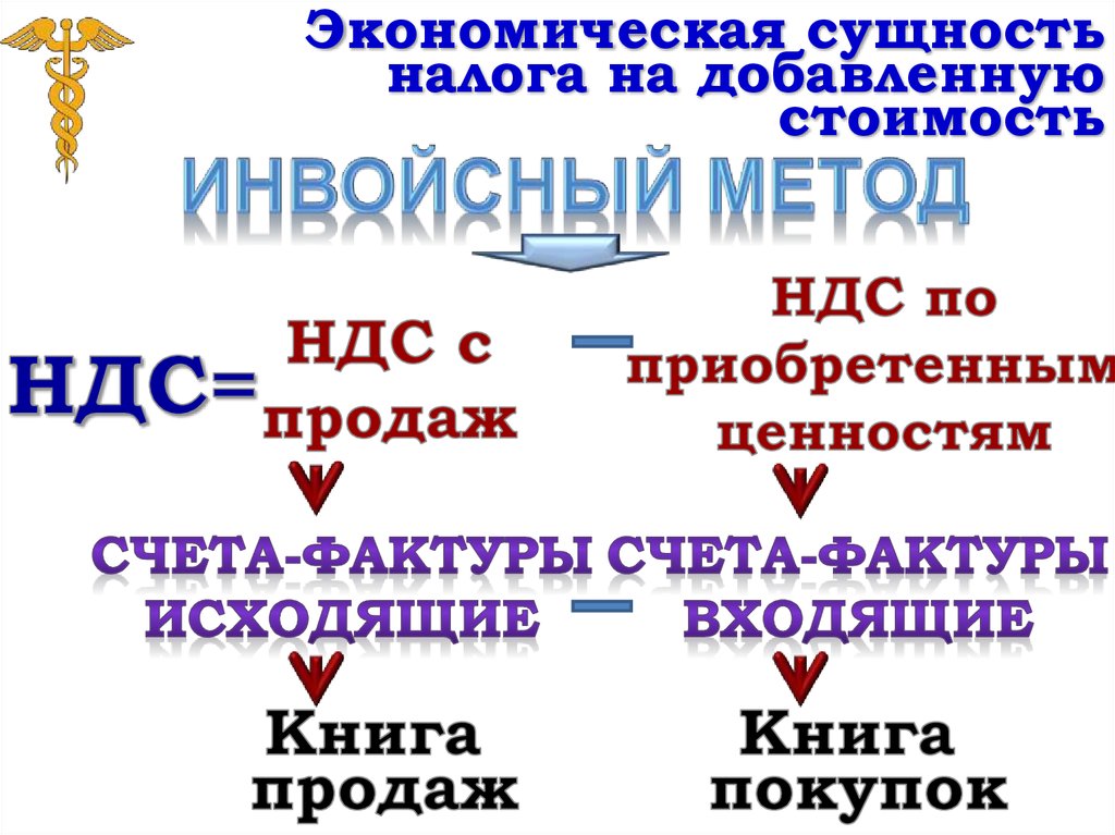 Экономическая сущность налога на добавленную стоимость