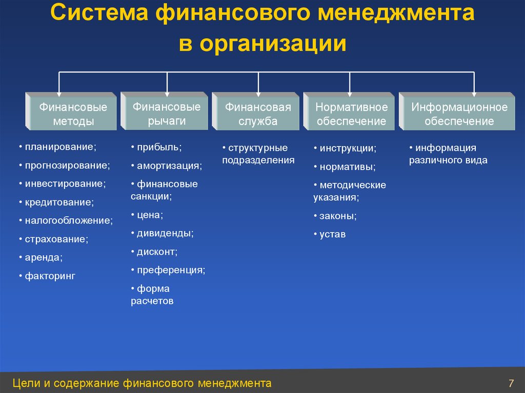 Система информационного обеспечения финансового менеджмента