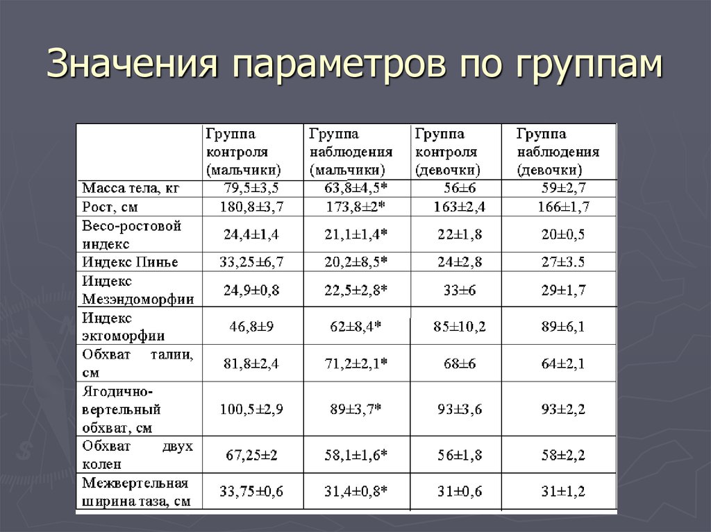 Значения параметров 1 2 3