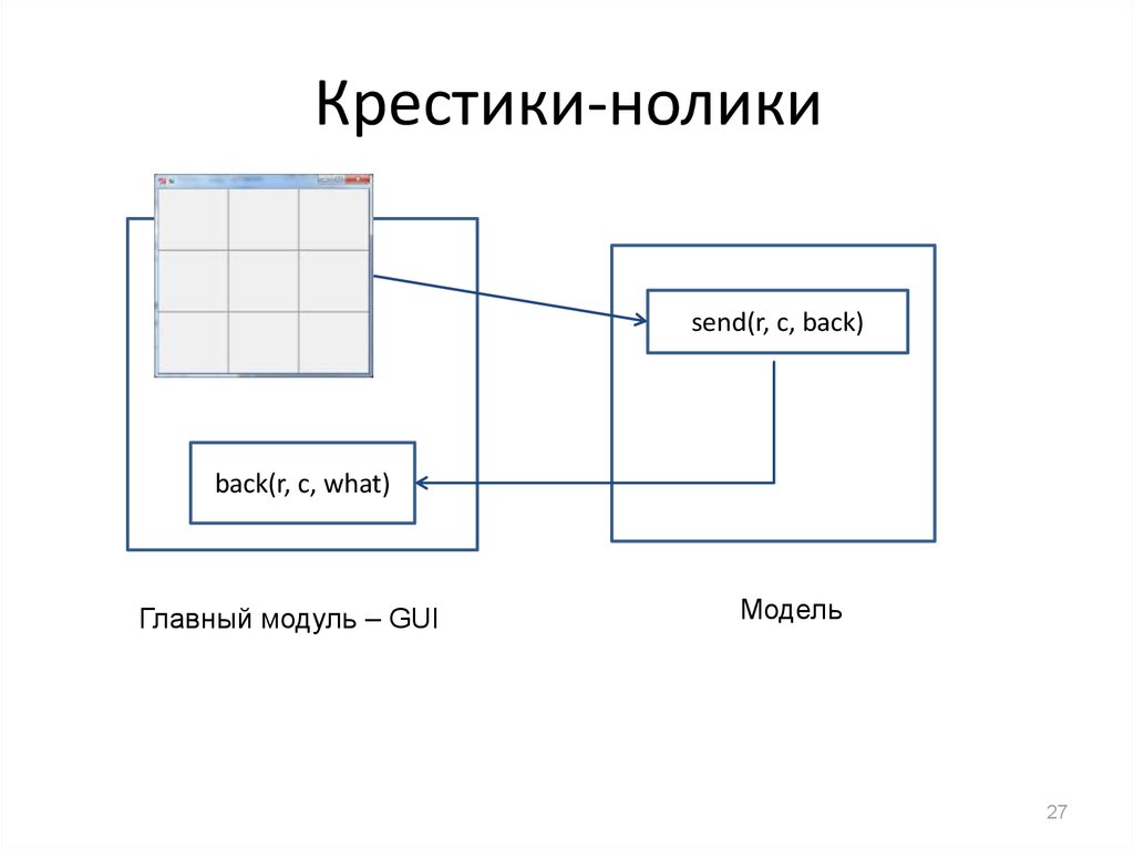 Схема интерфейса онлайн