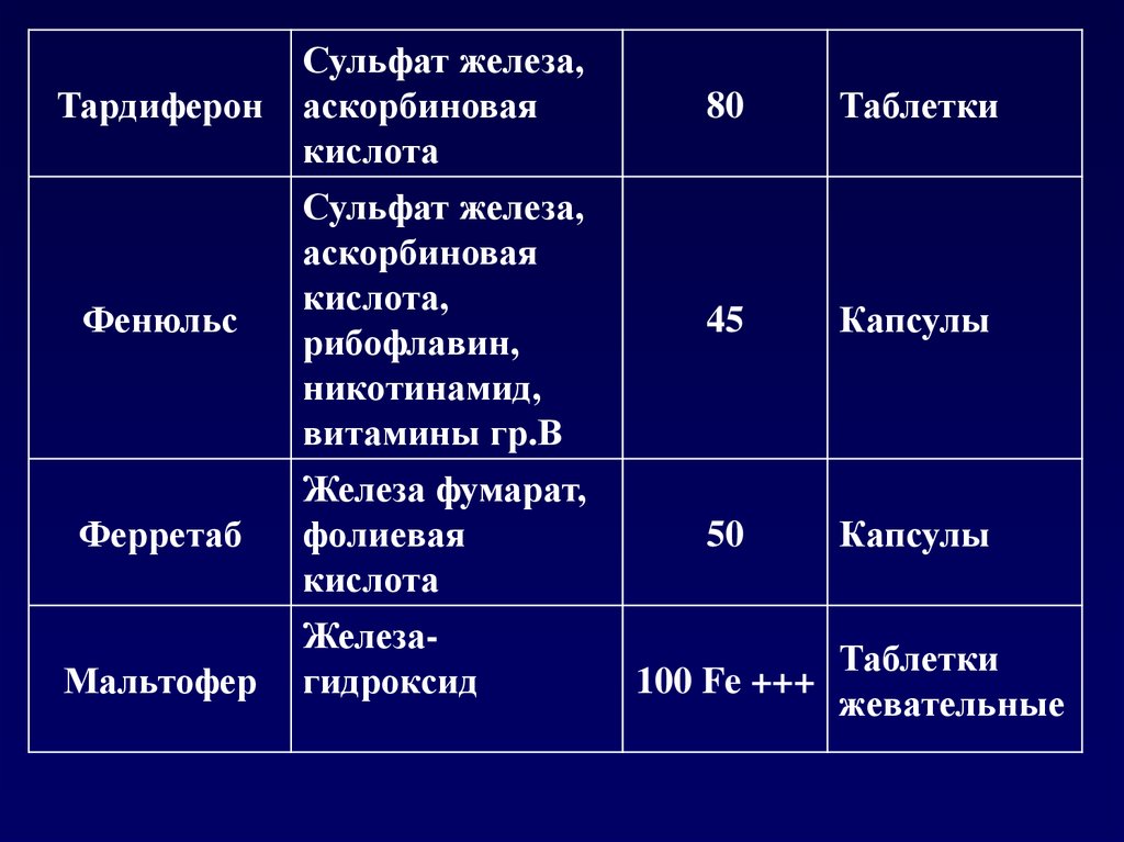 Анемия педиатрия презентация