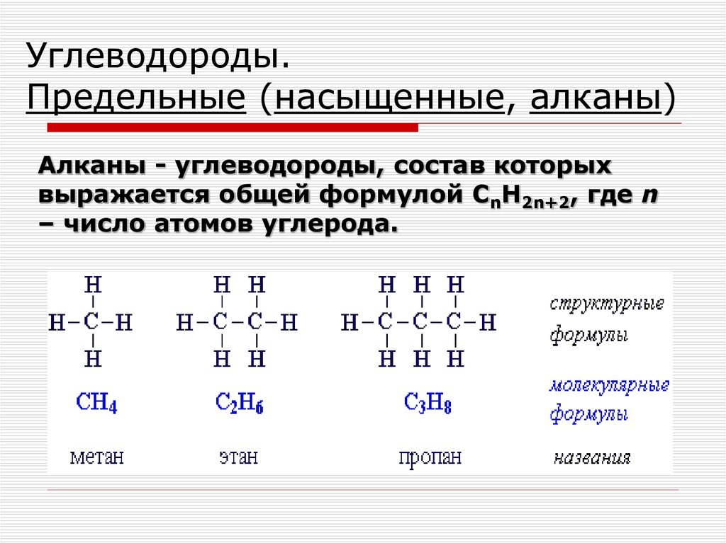 Углеводороды презентация 9 класс химия