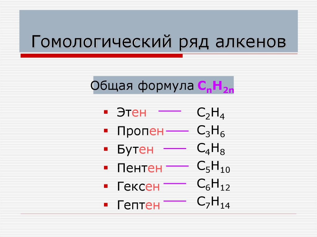 Гомологический ряд алканов. Алкены Гомологический ряд и общая формула. Общая формула гомологического ряда алкенов. Гомологический ряд алкенов формулы. Гомологический ряд Алкены этен.