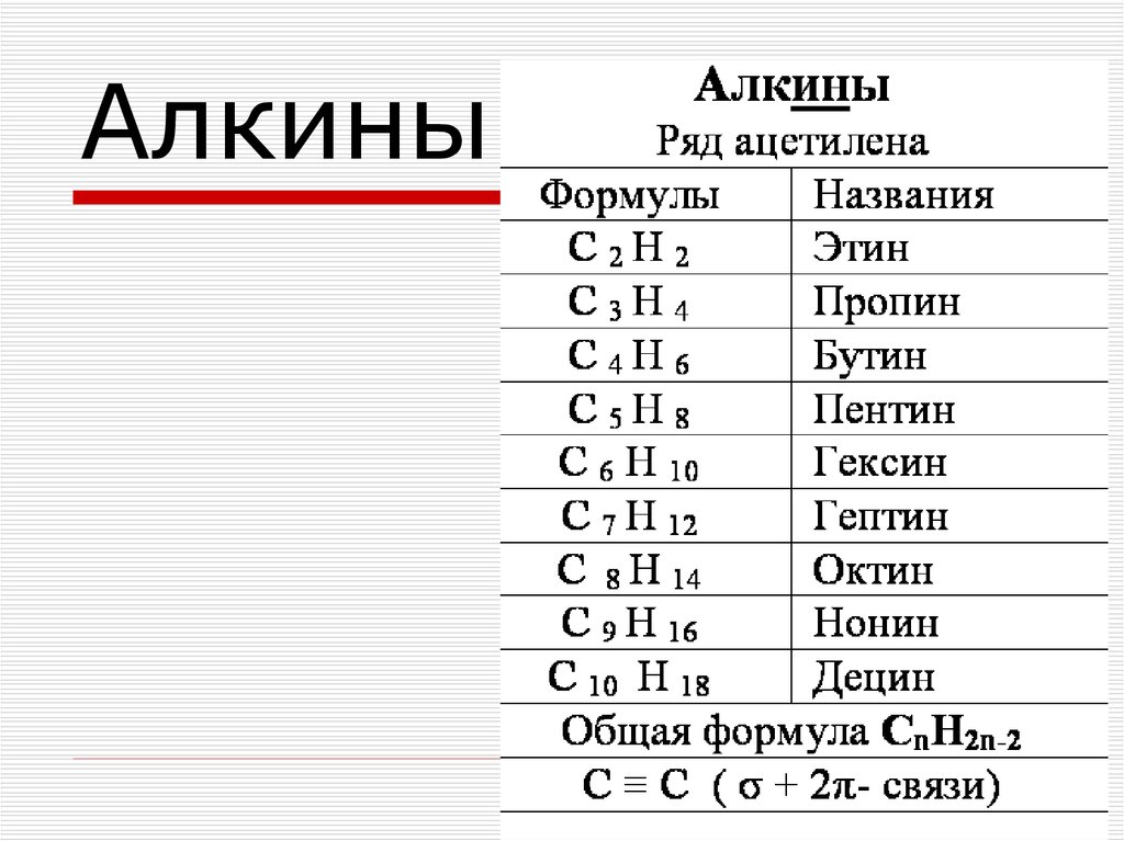 Алкан общая. Алкины таблица названий с формулами. Алкины Гомологический ряд формула. Алканы Алкены Алкины таблица формулы. Алкины Гомологический ряд и общая формула.