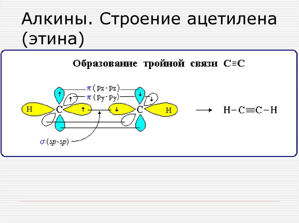 Количество связей в молекуле. Алкины пространственная формула. Ацетилен строение алкинов. Строение молекулы Алкина. Строение алкинов на примере.