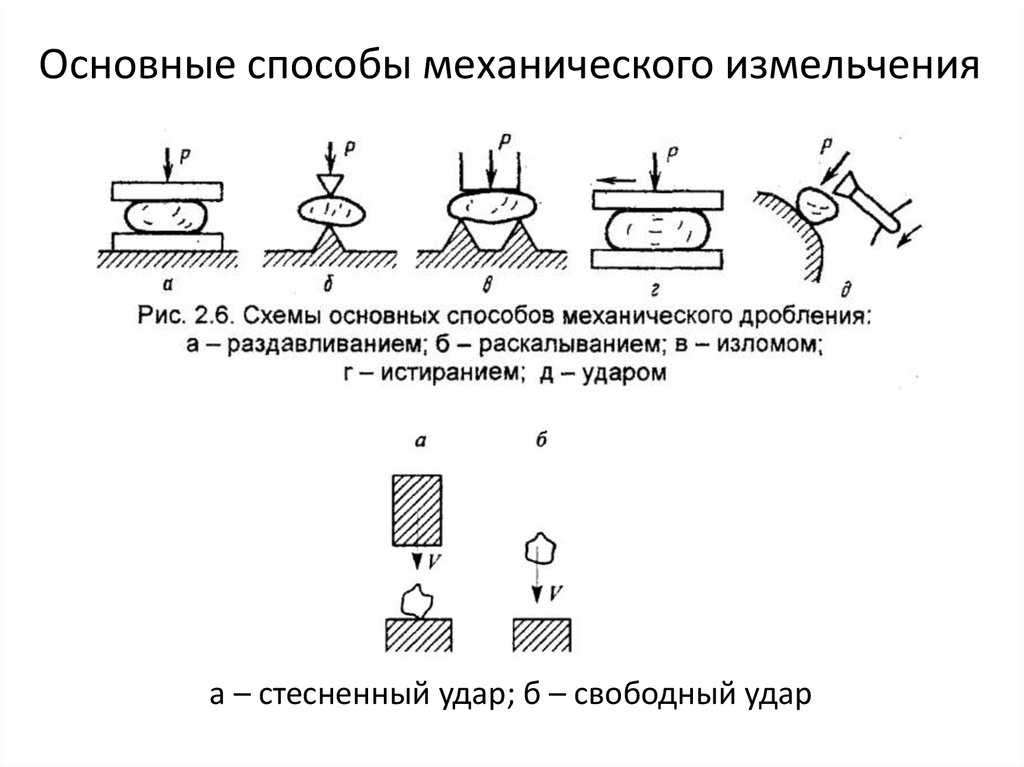 Прием дробления