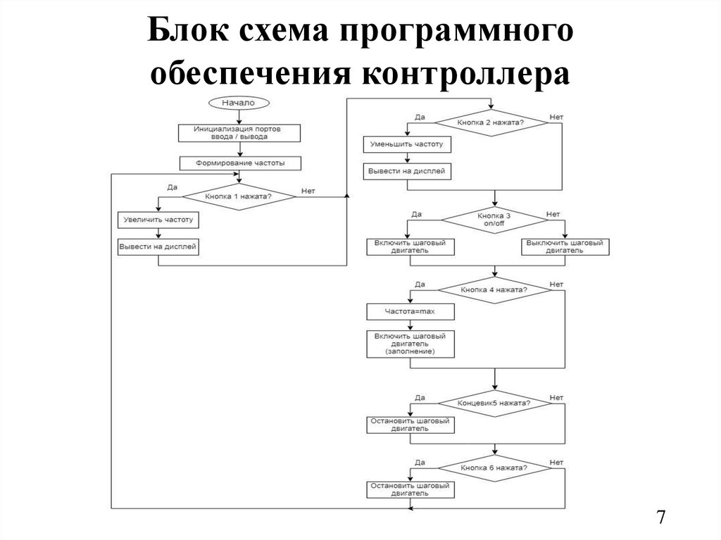 Нажатие кнопки в блок схеме