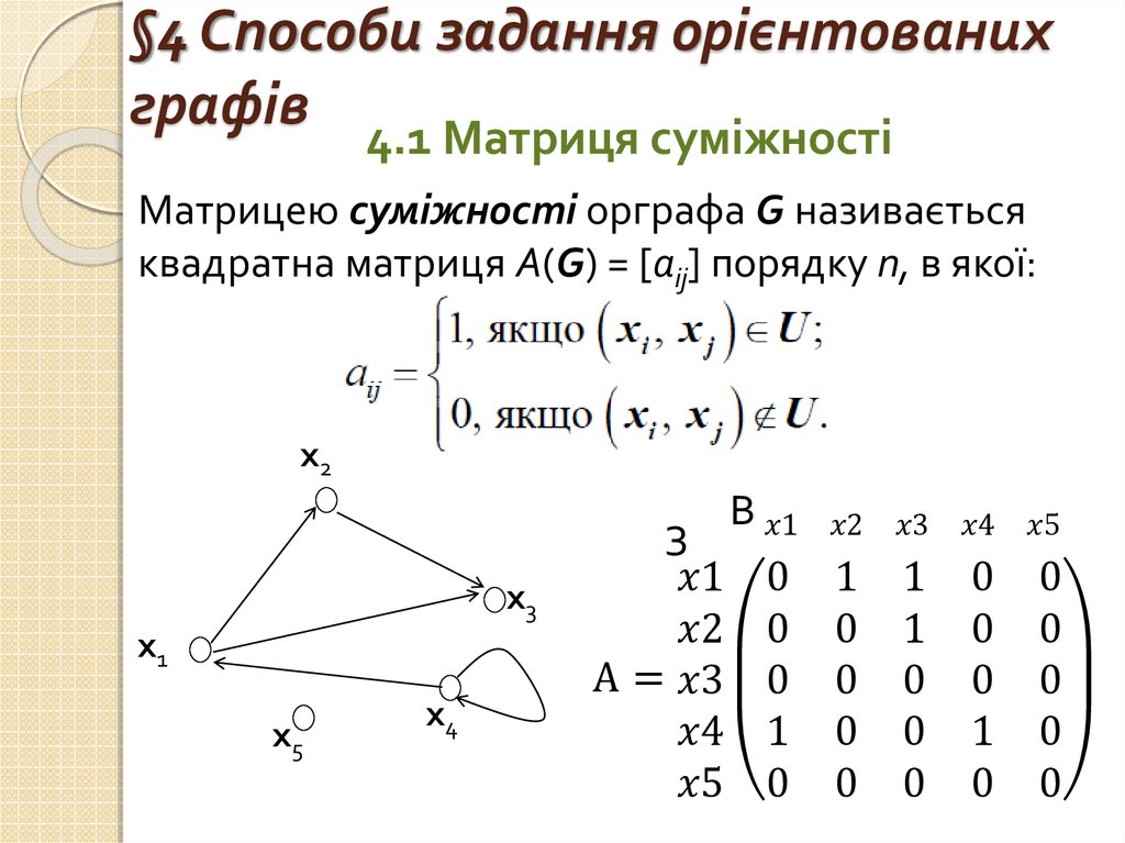 §4 Способи задання орієнтованих графів