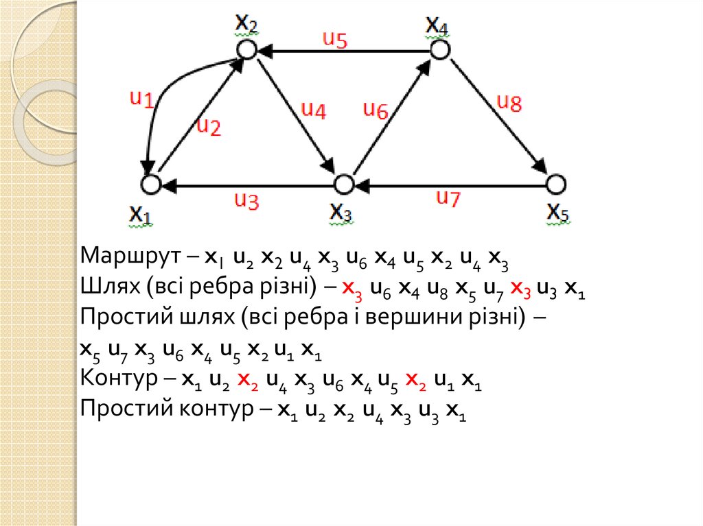 Маршрут в графе