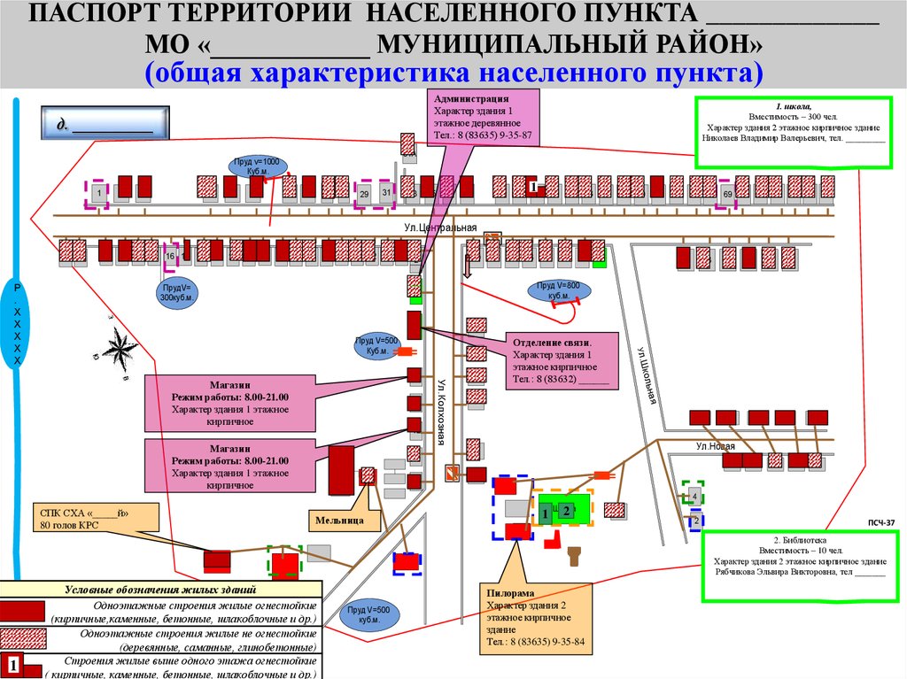 Территории населенных