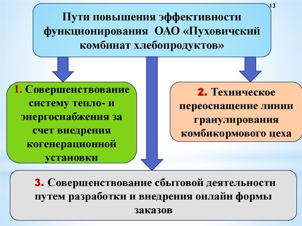 Эффективного функционирования экономики