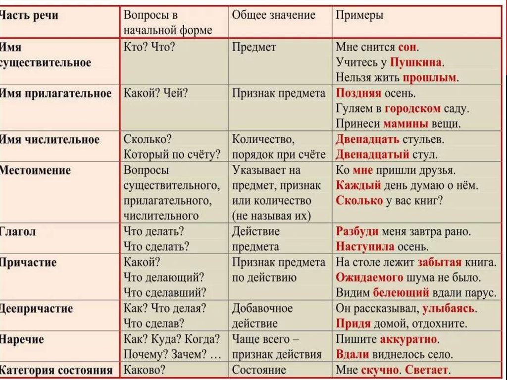 К Какому Стилю Относится Статья В Учебнике