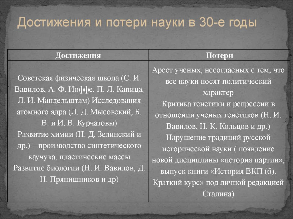 Советская культура в 20 30 годы презентация