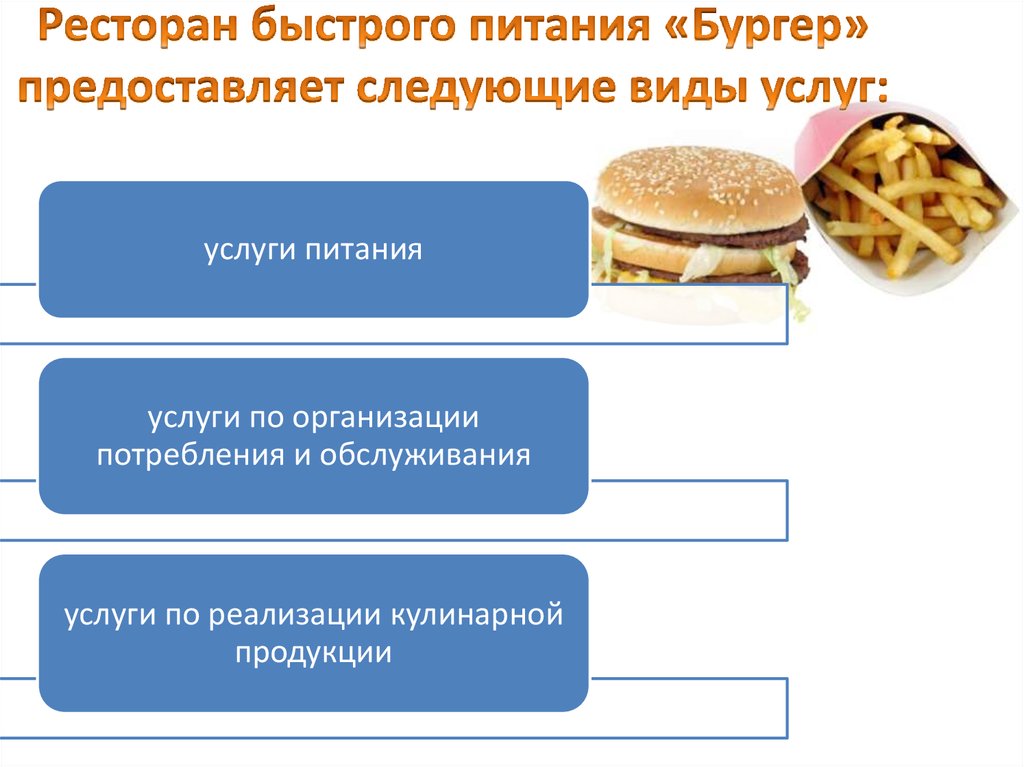 Основные услуги питания. Предприятия быстрого питания. Типы предприятий быстрого питания. Предприятия общественного питания быстрого обслуживания- это. Услуги по организации потребления и обслуживания.