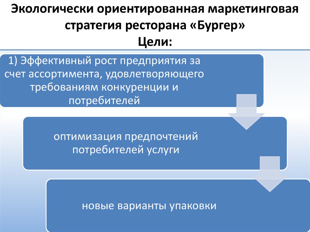 Маркетингово ориентированный. Маркетинговая стратегия ресторана. Маркетинговая стратегия кафе. Стратегия ресторана пример. Стратегии маркетинга в ресторане это.