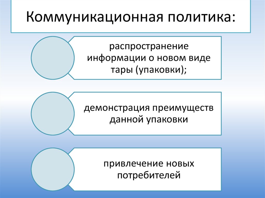 Область распространения политики