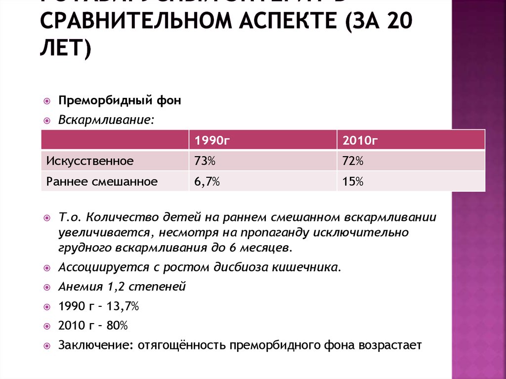 Энтерит карта вызова