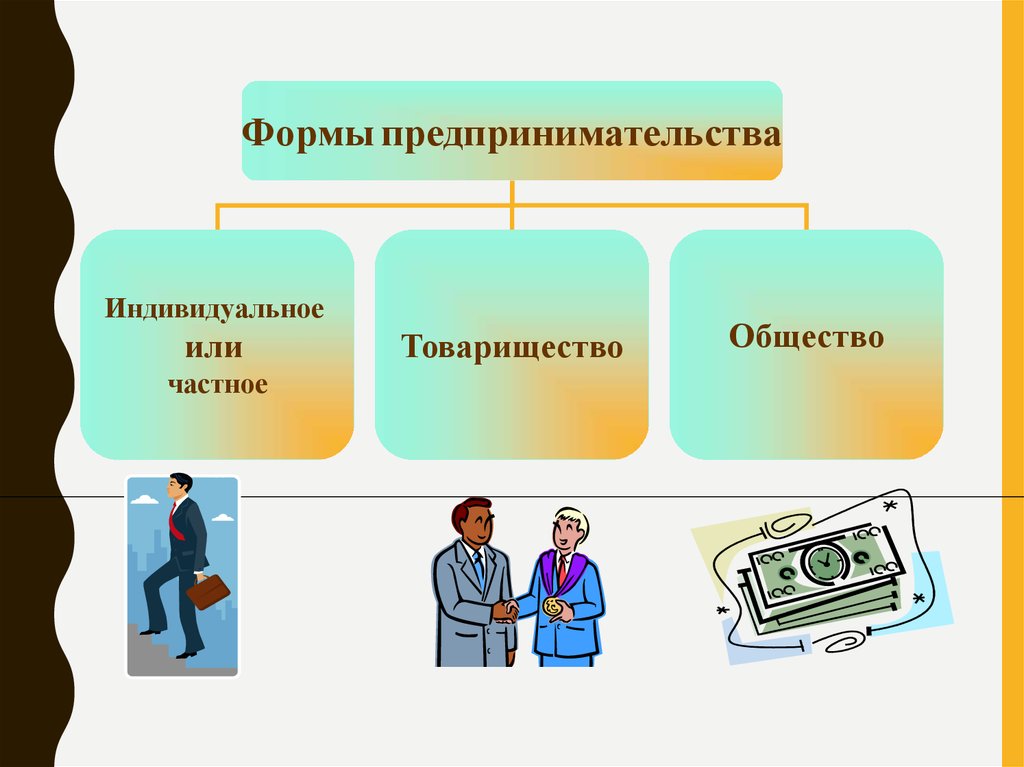 Формы предпринимательства