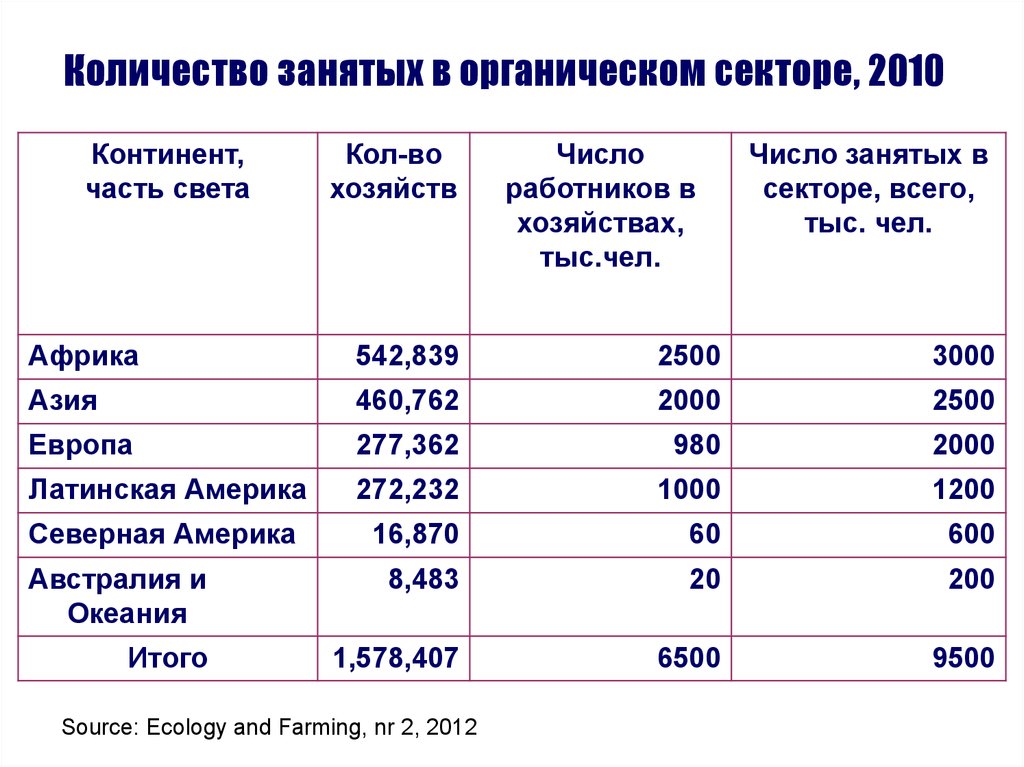 Количество хозяйств