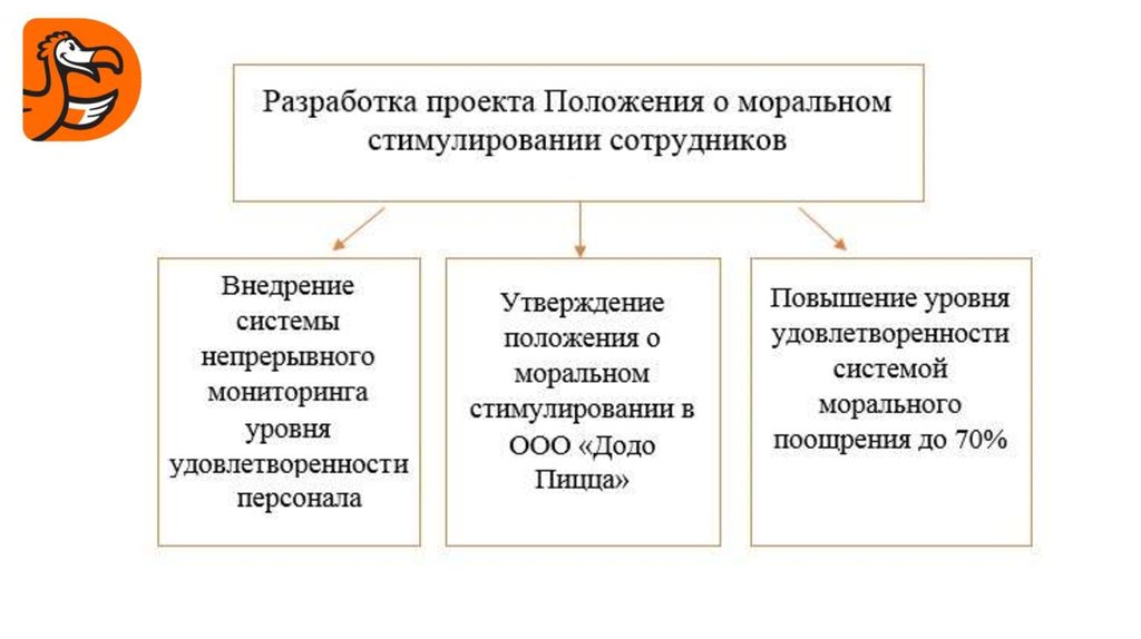 shop adaptive filtering and change detection