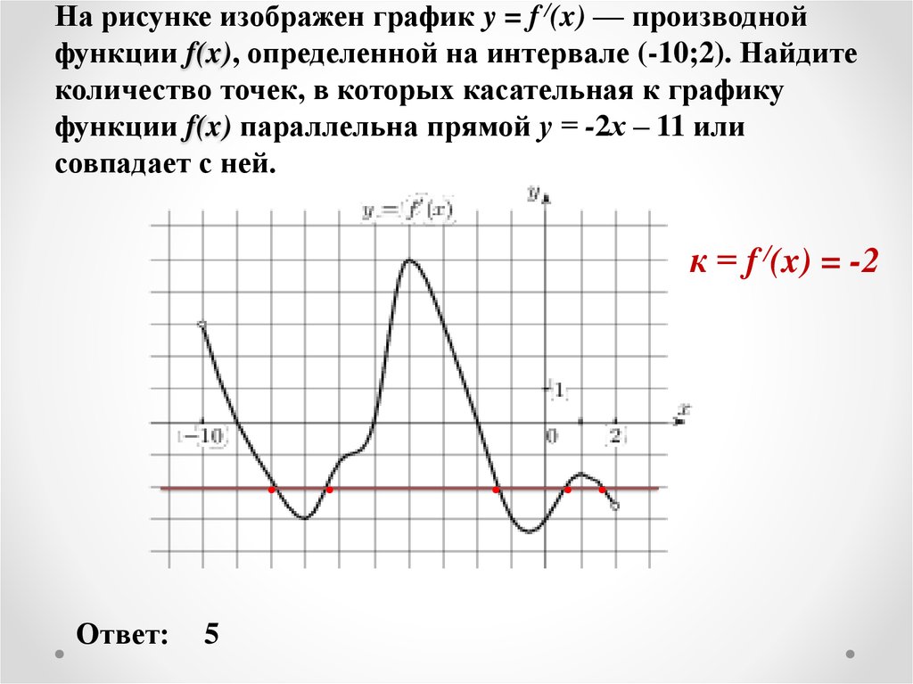 На рисунке изображен график y = f /(x) — производной функции f(x), определенной на интервале (-10;2). Найдите количество точек,
