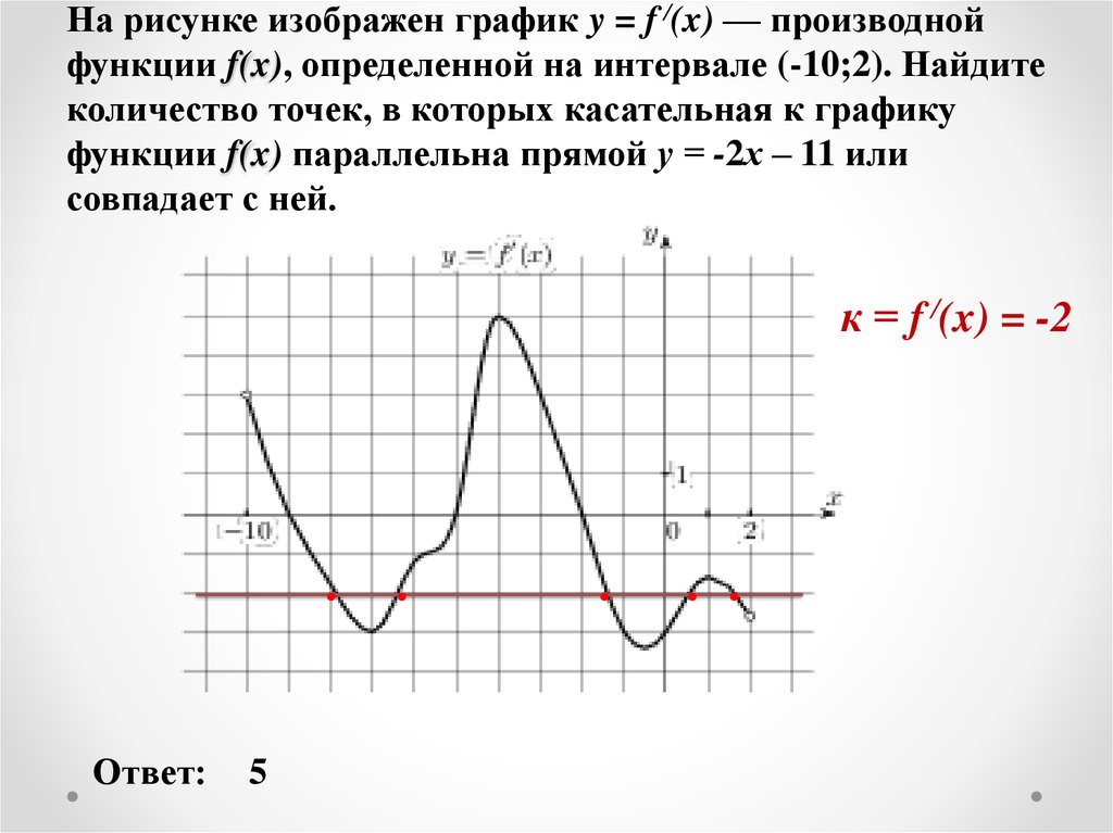 На рисунке изображен график производной функции y f x определенной на интервале 8 7