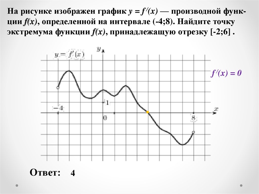 На рисунке изображен график y = f /(x) — производной функ-ции f(x), определенной на интервале (-4;8). Найдите точку экстремума