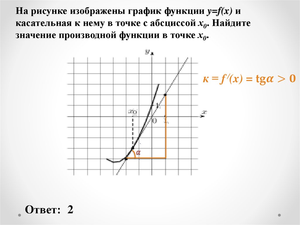 На рисунке изображены график функции y=f(x) и касательная к нему в точке с абсциссой х0. Найдите значение производной функции в