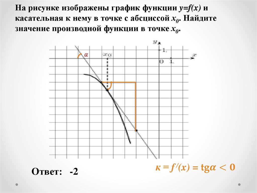 На рисунке изображены график функции y=f(x) и касательная к нему в точке с абсциссой х0. Найдите значение производной функции в