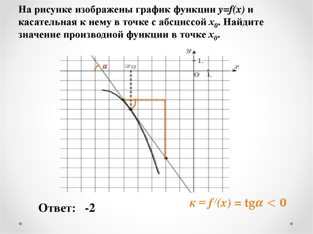 Найдите значение производной x0. На рисунке изображен график функции у f x и касательная. На рисунке изображен график функции и касательная к нему. Накрисунке ихображен график функции и касательная к нему. Касательная в точке с абсциссой.