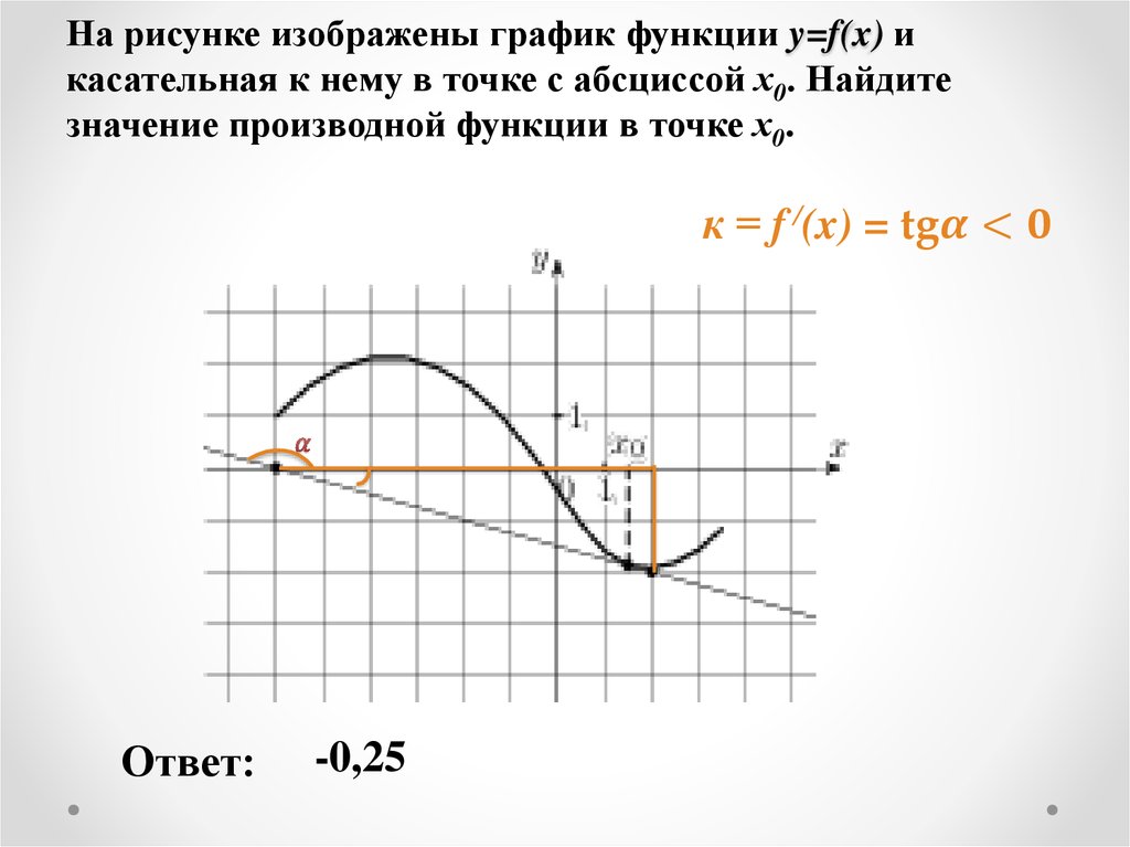 Вычислите значение производной в точке х0. График функции найти значение производной в точке х0. График производной функции касательная. Как найти значение производной функции в точке х0 по графику. Найти значение производной функции в точке х0.