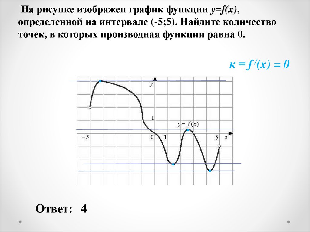 На рисунке изображен график функции y=f(x), определенной на интервале (-5;5). Найдите количество точек, в которых производная