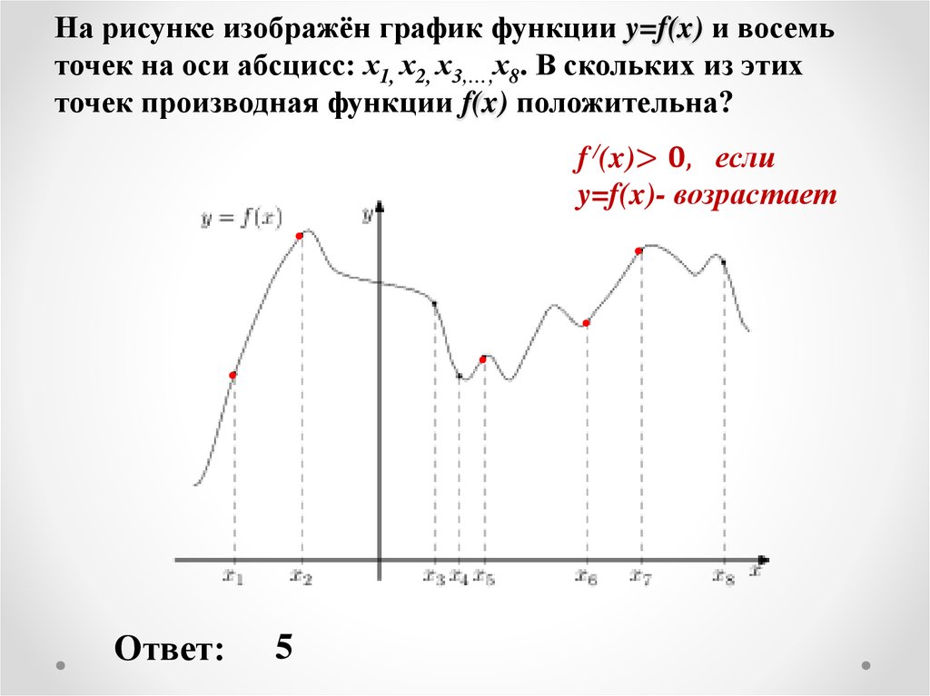 На рисунке изображён график функции y=f(x) и восемь точек на оси абсцисс: х1, х2, х3,…,х8. В скольких из этих точек производная